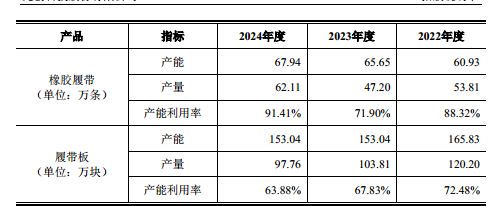 元创股份：增收不增利，扩产补流合理性存疑｜IPO观察