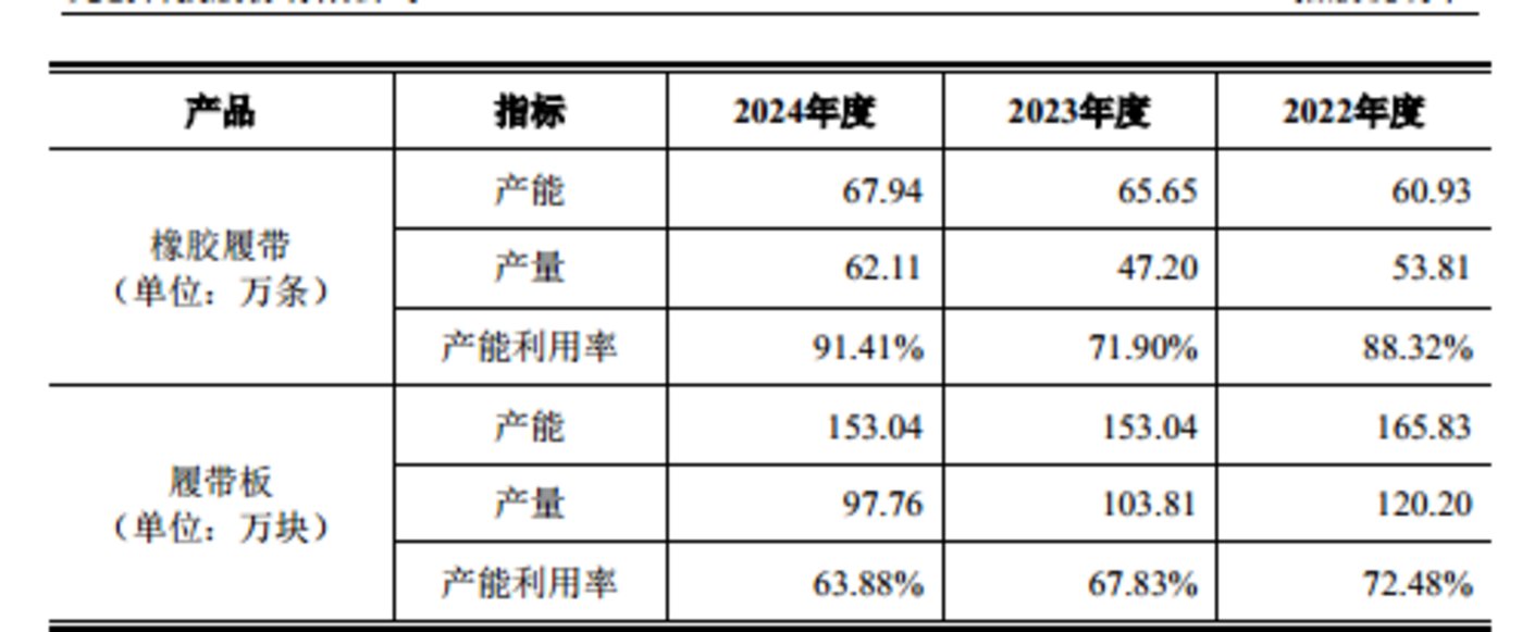 元创股份:增收不增利,扩产补流合理性存疑|IPO观察