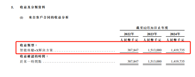 镁佳股份：业绩持续亏损、现金流承压叠加核心客户流失，多重困境待解｜IPO观察