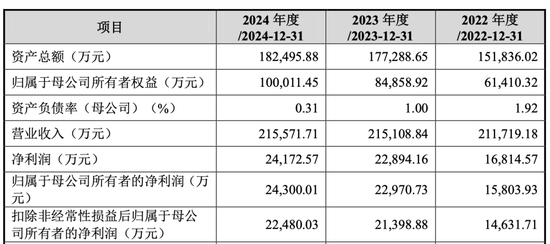 国潮风云：超4000家门店，县城精致女孩撑起一个IPO