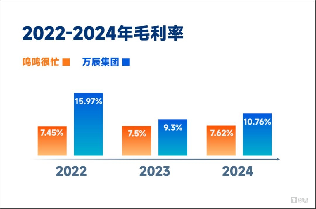 从规模扩张到效能之争，量贩零食的供应链与资本暗战