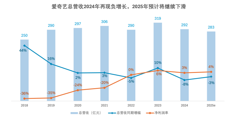 文化战争的隐秘角落：苹果税一年吃掉10个《哪吒》