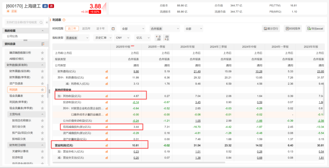 国资股东先跑了，上海建工留下爷叔站岗