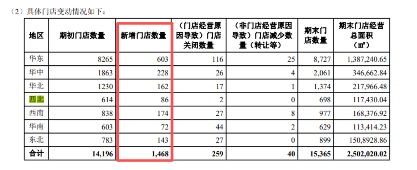 内卷下的零食量贩:万辰225亿营收背后,加盟商的回本“生死线”
