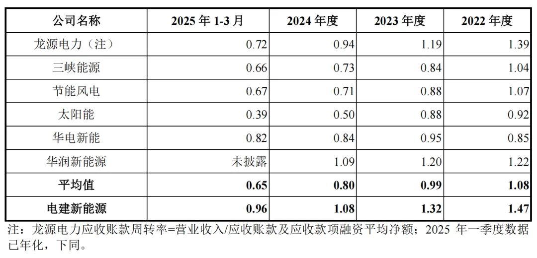 募资90亿，央企巨无霸电建新能源冲刺IPO