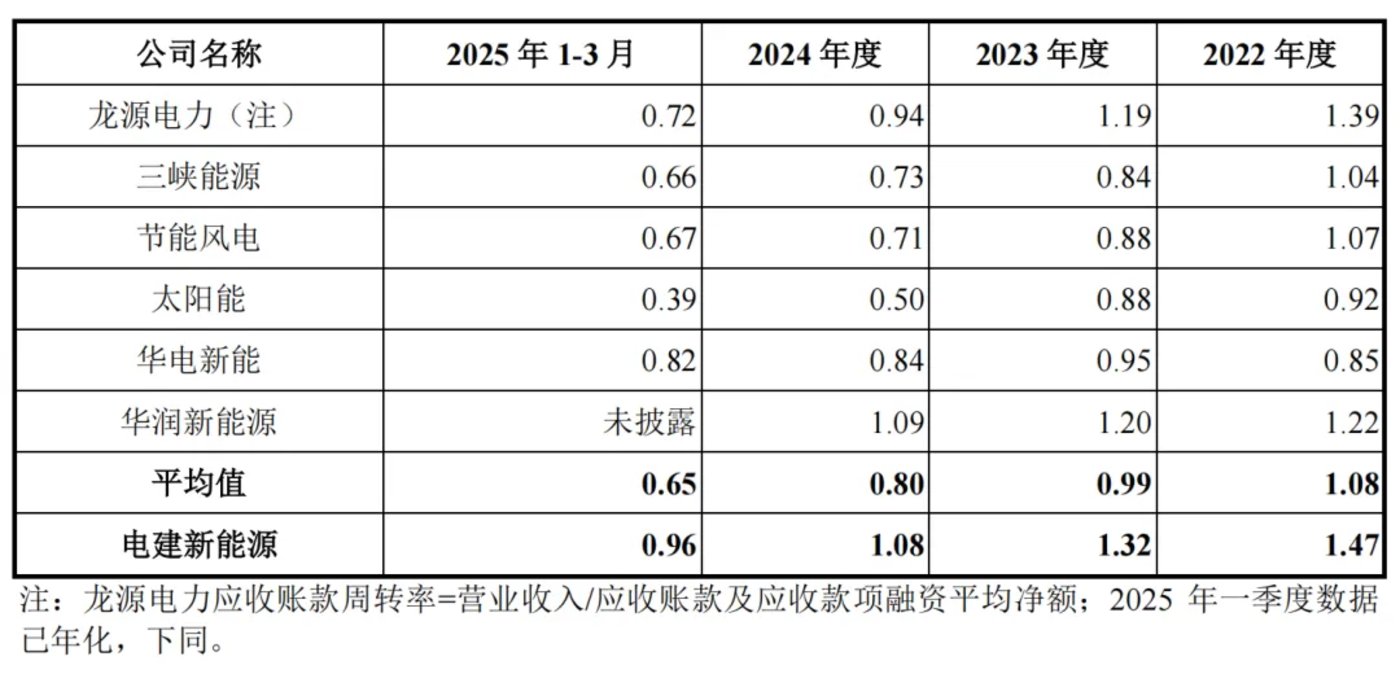 募资90亿,央企巨无霸电建新能源冲刺IPO