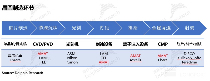 应用材料 AMAT：AI 全在涨，何时轮到 AI Capex“全家桶”？