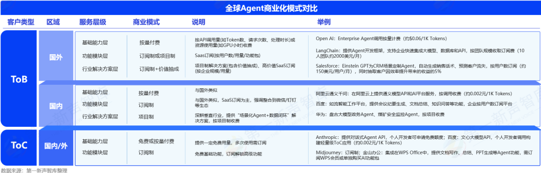 2025年中国企业级AI Agent应用实践研究
