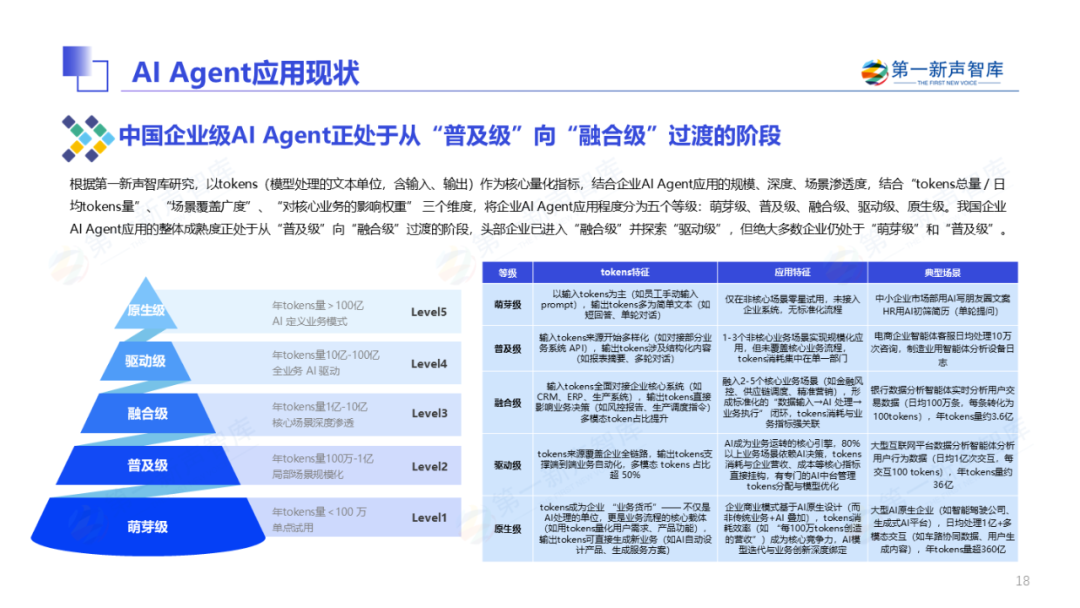 2025年中国企业级AI Agent应用实践研究