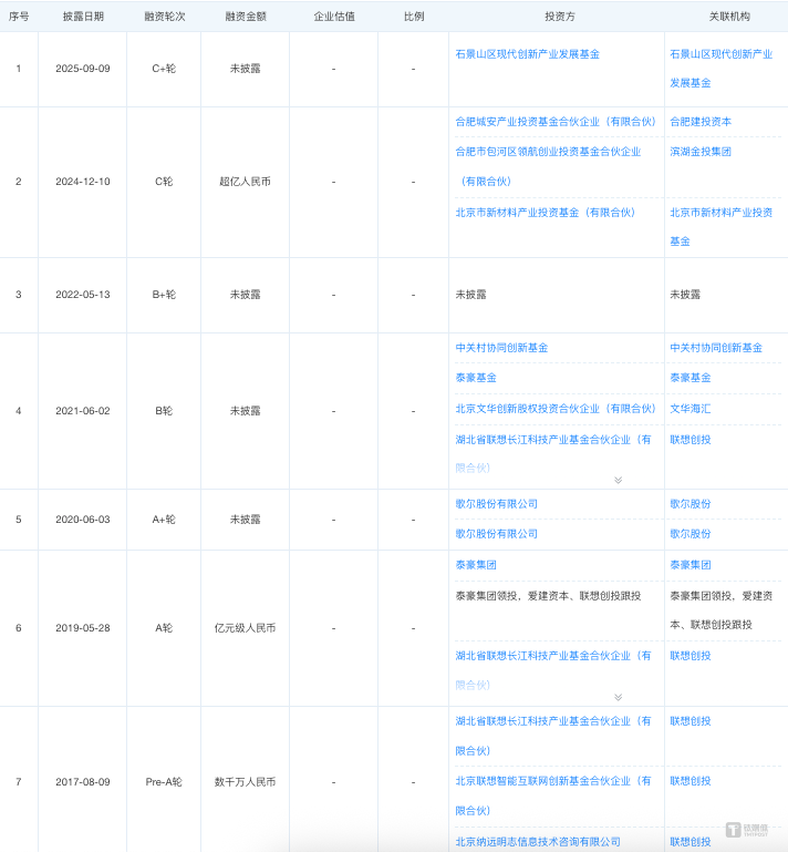中国“蔡司”耐德佳完成C3轮融资，石景山区产业基金投资