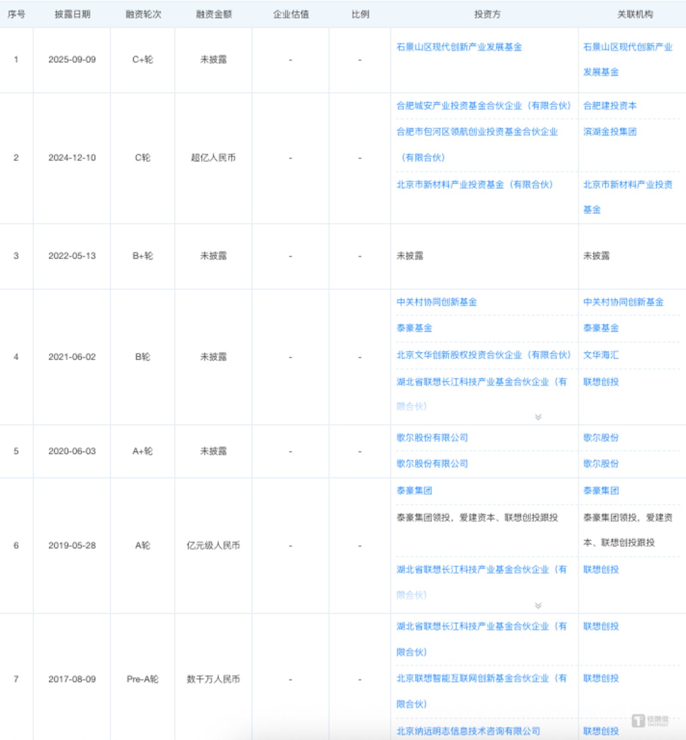 中国“蔡司”耐德佳完成C3轮融资,石景山区产业基金投资