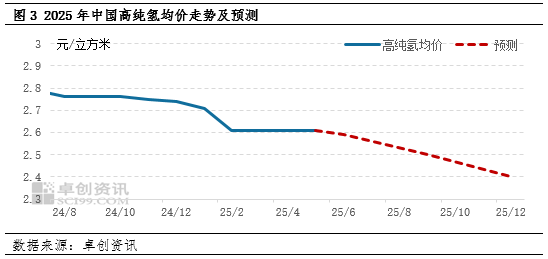 亿华通产业链突围梦碎：收购终止、核心技术人员离职，连亏阴霾难散