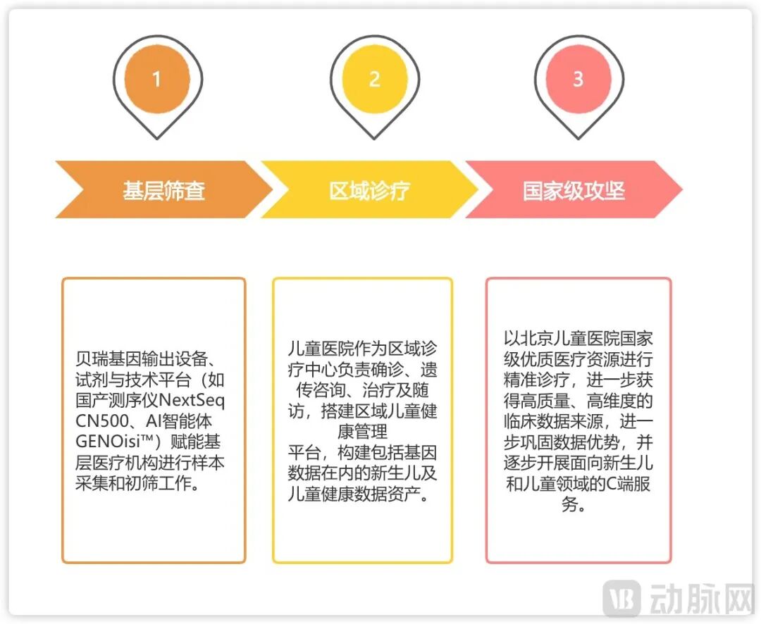 NIPT下滑超30%，两大龙头如何突围