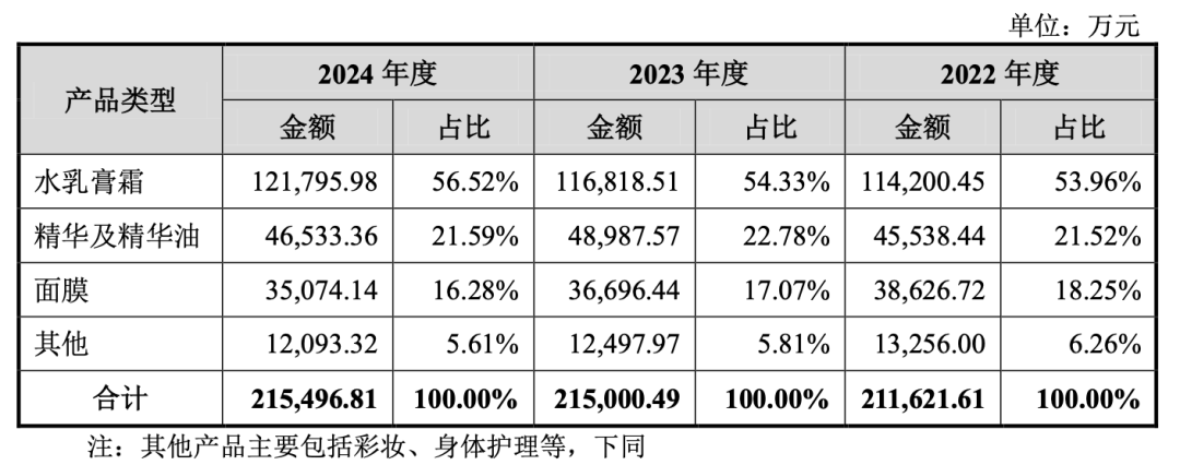 国潮风云：超4000家门店，县城精致女孩撑起一个IPO