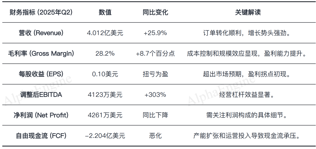 暴涨200%的美股SOFC龙头：Bloom Energy，AI Infra隐形受益标的