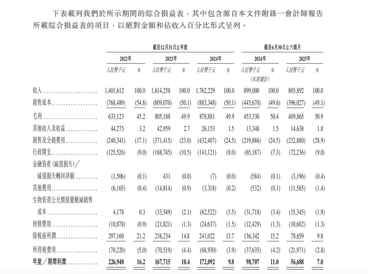 宜品营养科技赴港IPO，乳业板块“老树”发“新芽”？