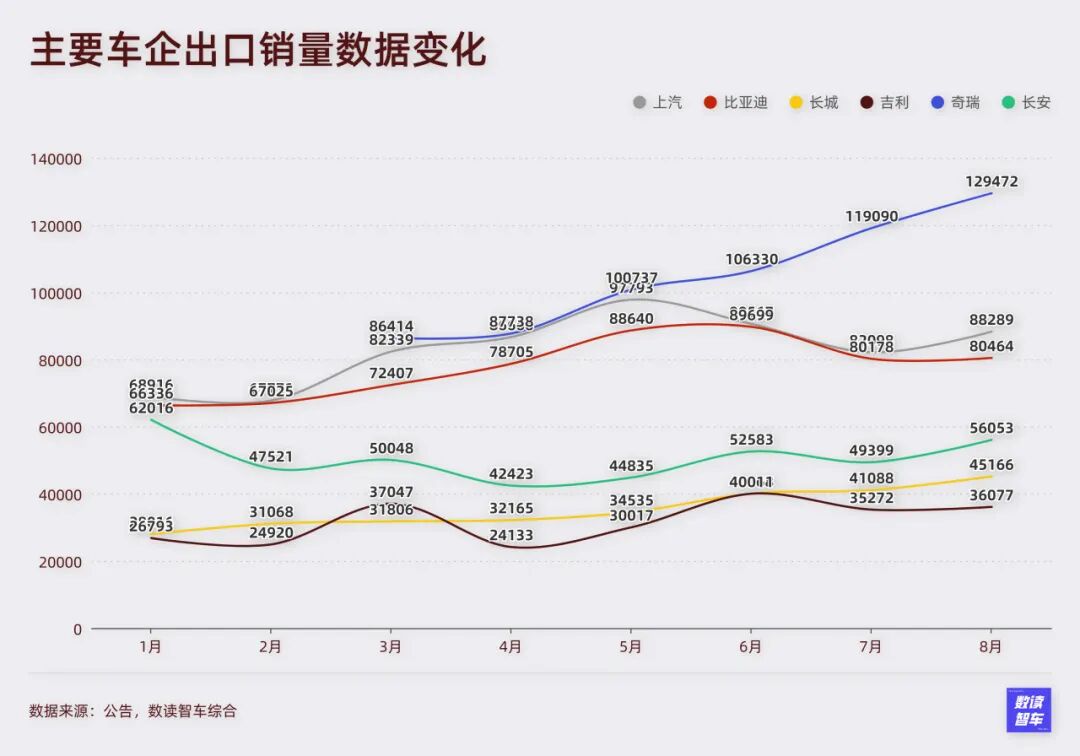 理想、比亚迪降速，8月国产新能源全面乱战