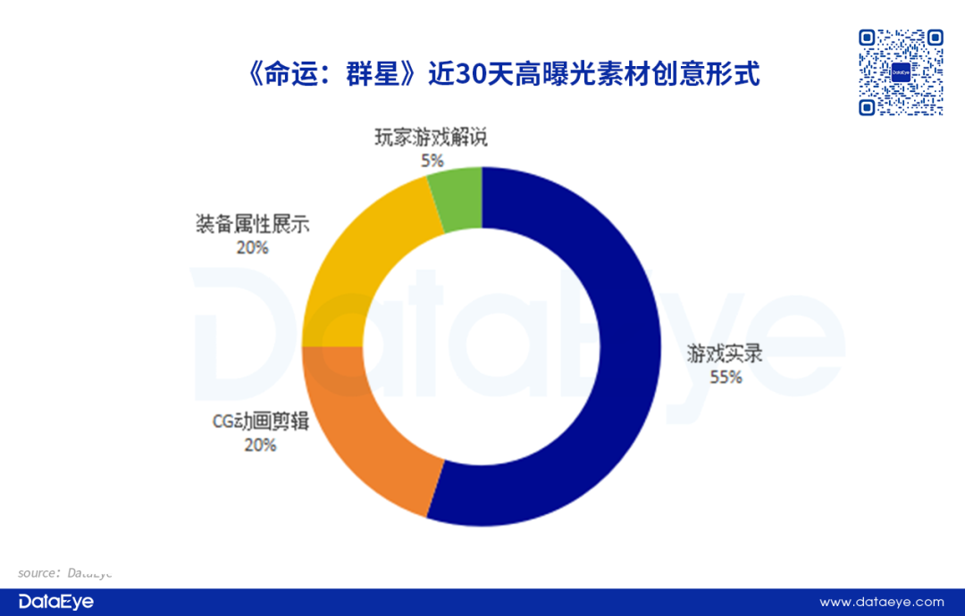上线15天全球吸金900万刀，网易PVE新品情况如何？