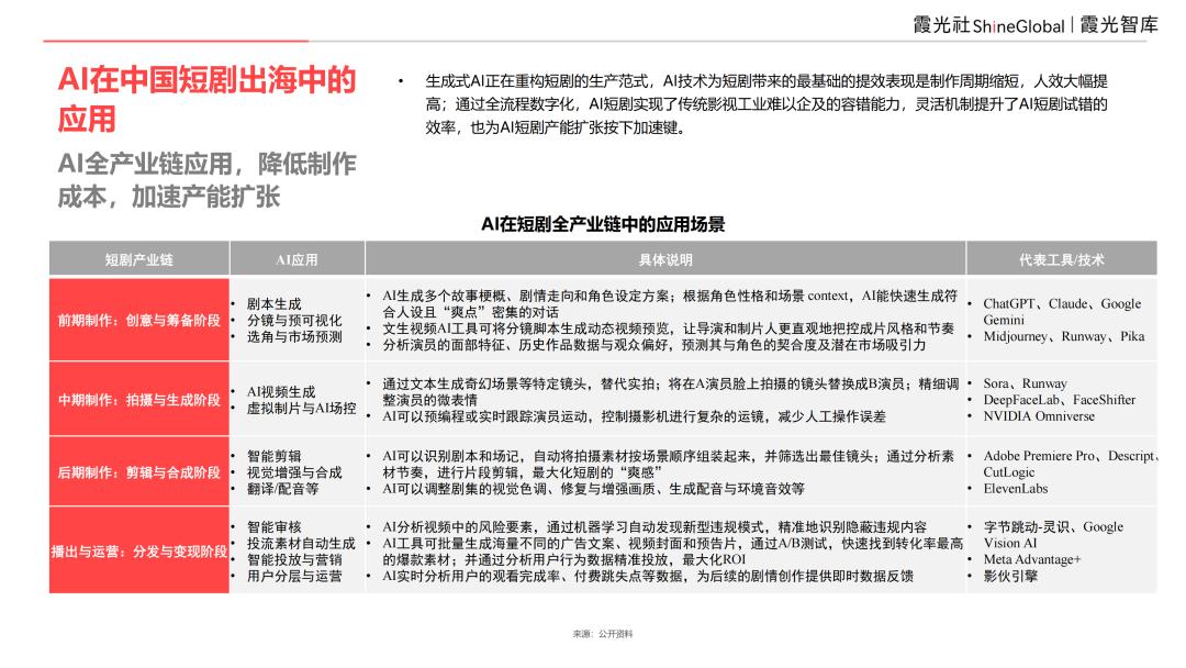 2025中国短剧出海报告：内容“新物种”，全球“闪电战”