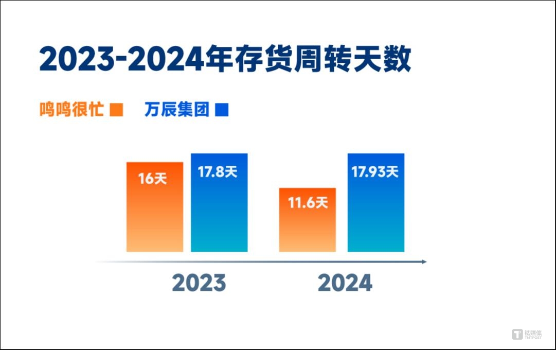 从规模扩张到效能之争，量贩零食的供应链与资本暗战