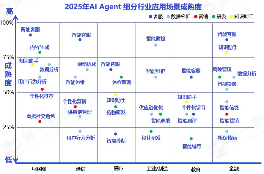 2025年中国企业级AI Agent应用实践研究