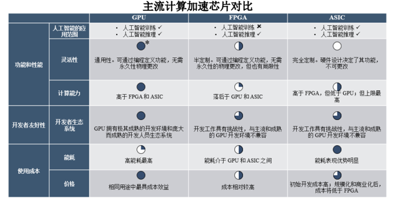 谁够资格扛起“中国英伟达”大旗？
