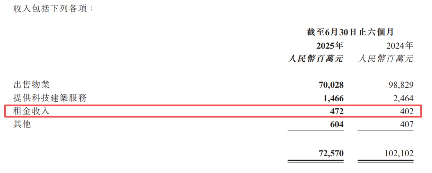 裁掉8万人、负债8000亿,碧桂园还想着翻身