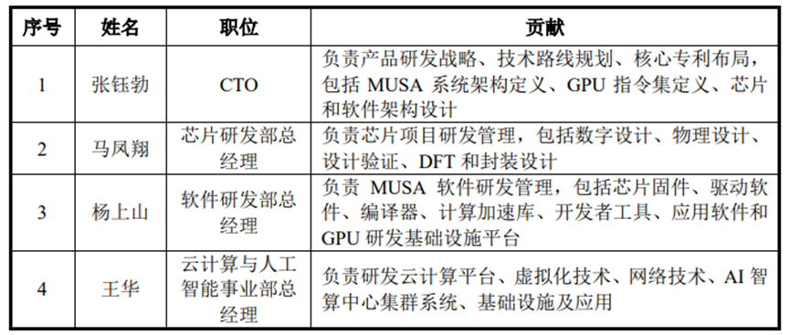 谁够资格扛起“中国英伟达”大旗？