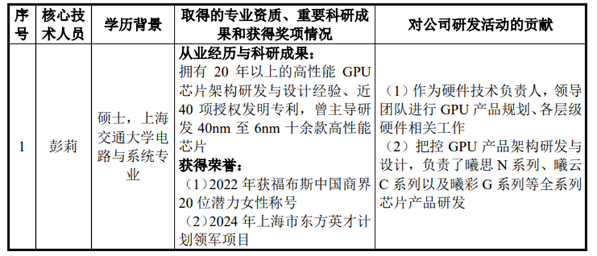 谁够资格扛起“中国英伟达”大旗？