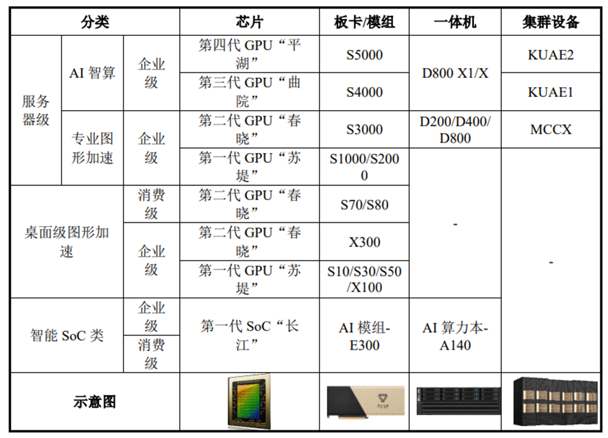 谁够资格扛起“中国英伟达”大旗？
