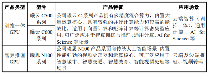 谁够资格扛起“中国英伟达”大旗？
