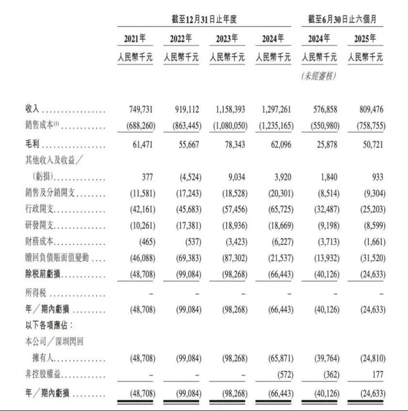 54岁“通信老兵”卖旧手机年入13亿，被雷军投资，即将IPO