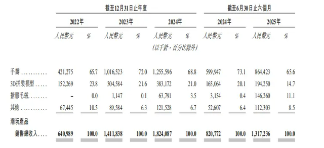 名创优品版“泡泡玛特”，要上市了