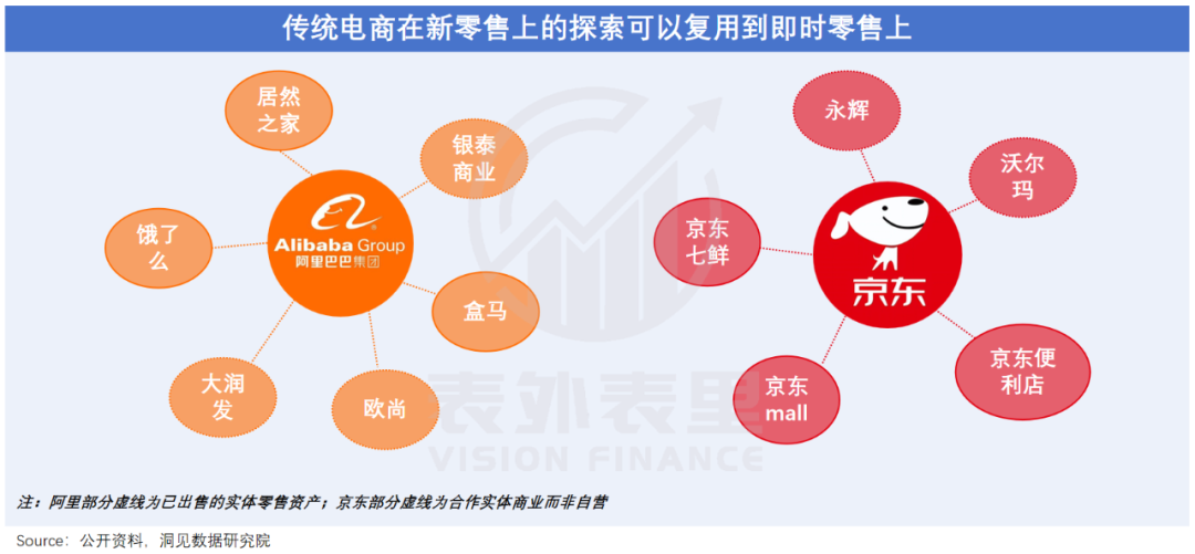 对美团的一点点信心