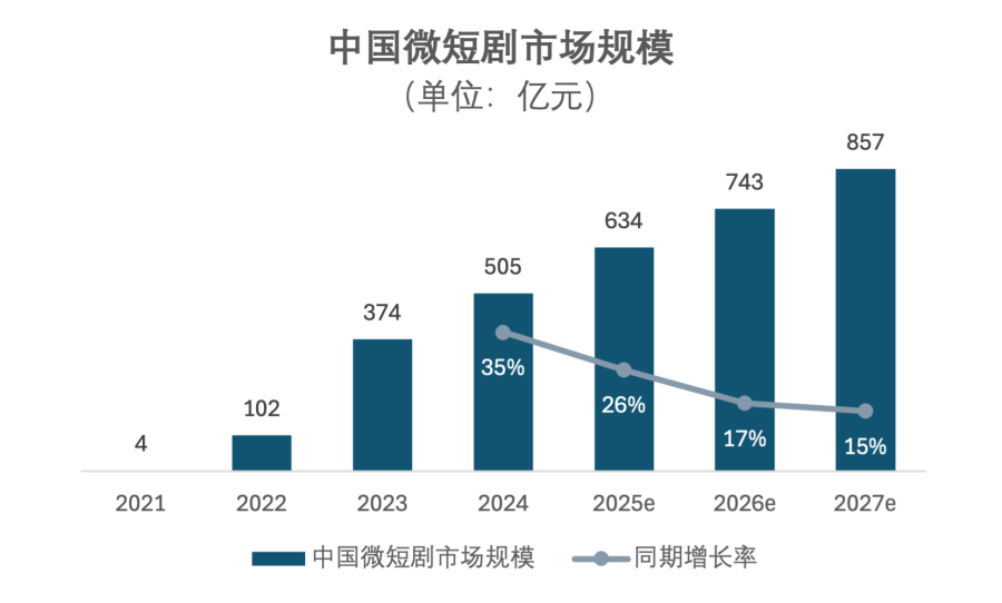 文化战争的隐秘角落：苹果税一年吃掉10个《哪吒》
