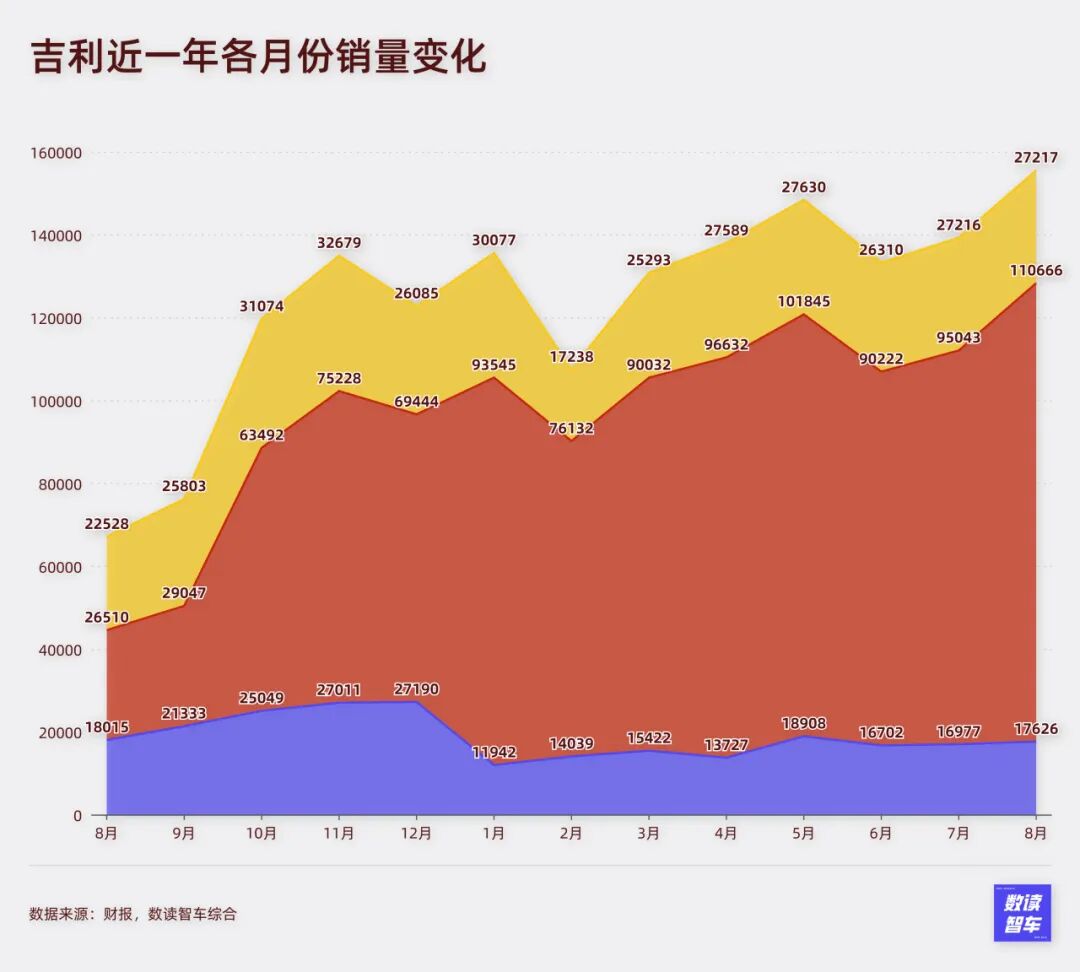 理想、比亚迪降速，8月国产新能源全面乱战