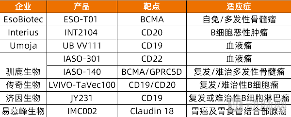体内CAR-T带火上游卖水人？