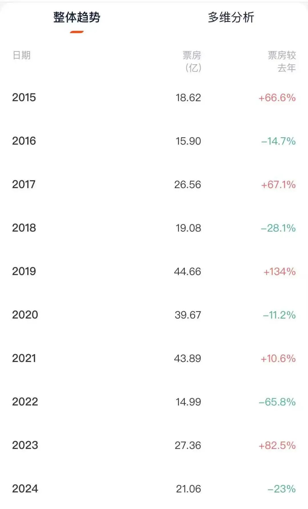 什么类型都有的国庆档，为何还是折戟？