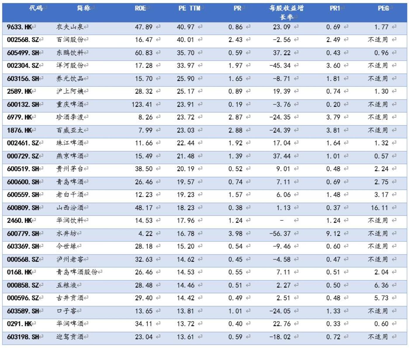 东鹏饮料:增长曲线不再锐利,“小红牛”成长性到头了吗?