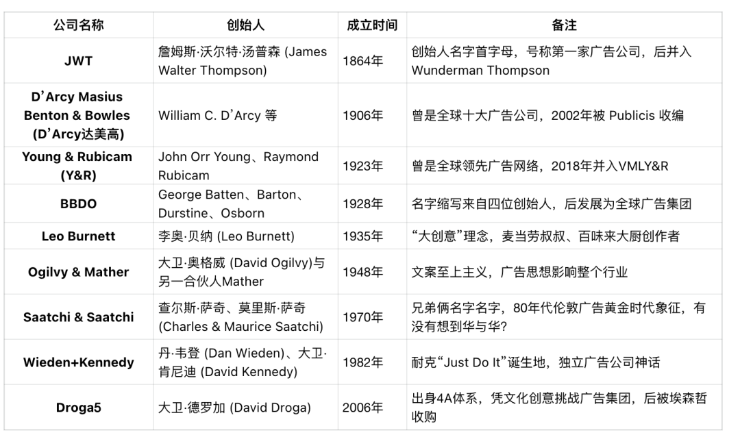 AI越流行，广告人越应该当网红