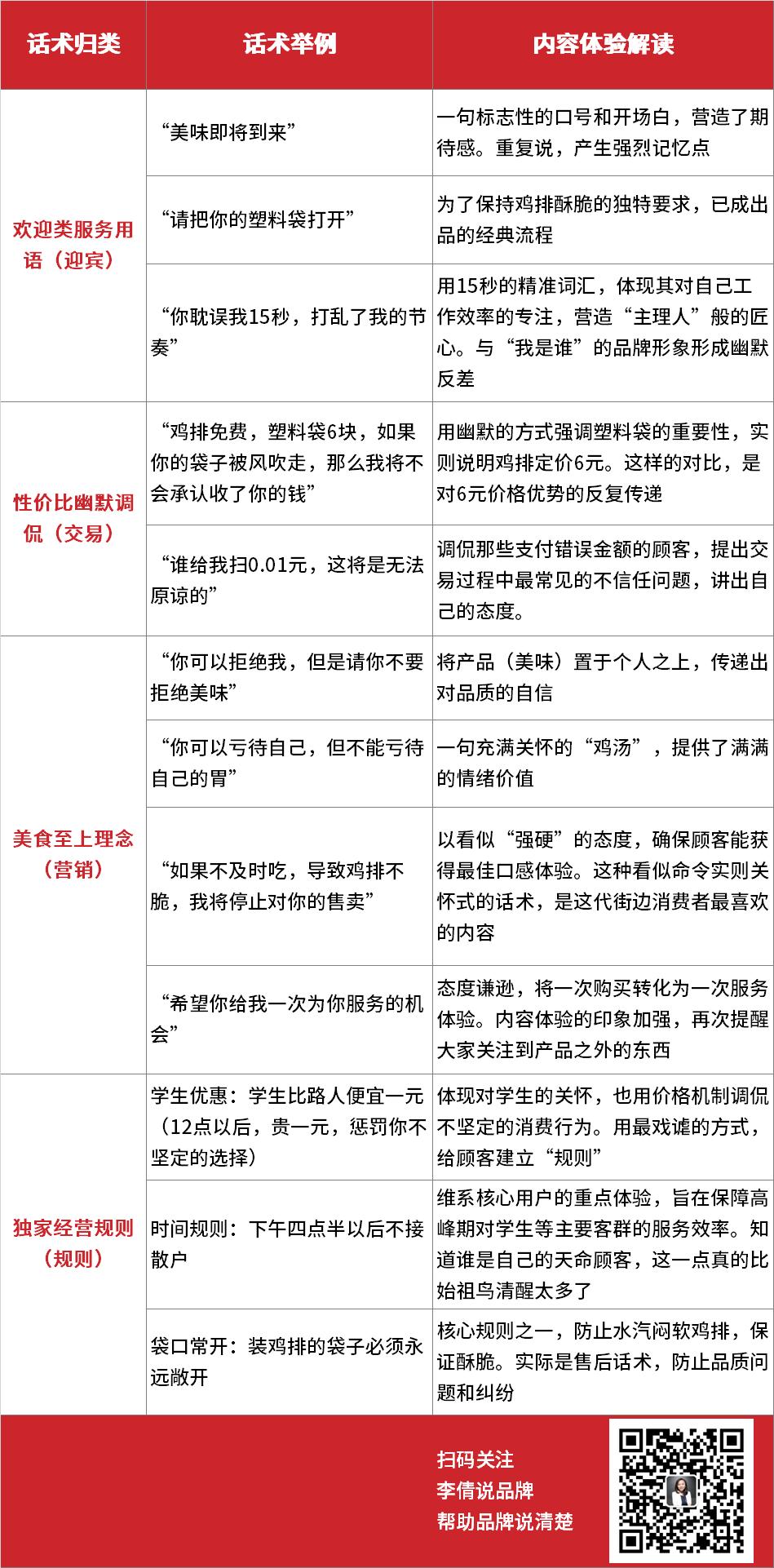破解人心算法：“炸山始祖鸟”为啥搞不过“鸡排主理人”？