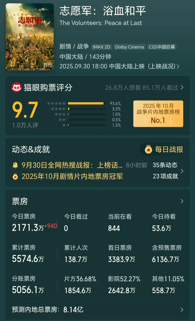 13部影片混战国庆档，谁是黑马？