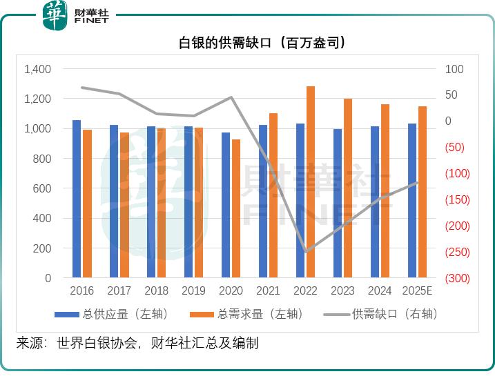 全球资产估值逻辑生变，谁是王者？