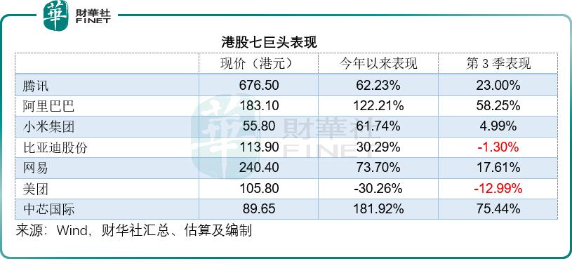 全球资产估值逻辑生变，谁是王者？
