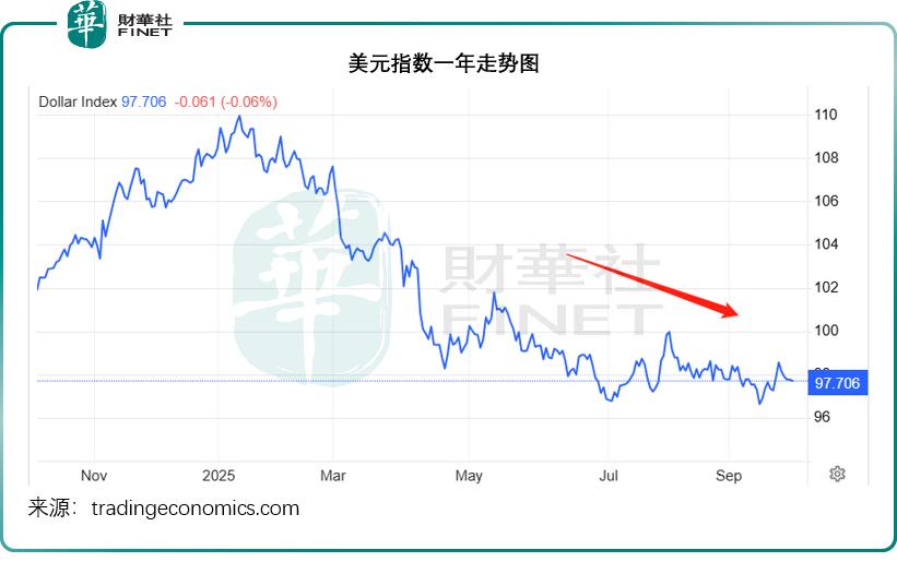 全球资产估值逻辑生变，谁是王者？
