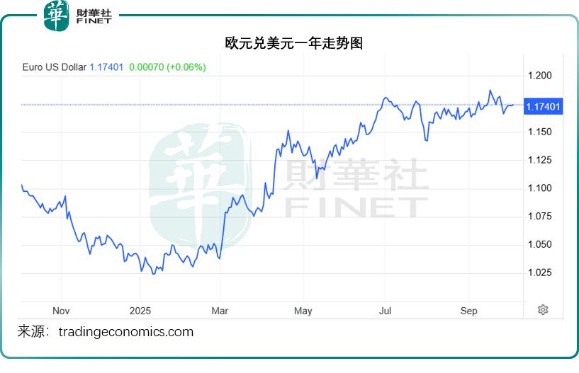 全球资产估值逻辑生变，谁是王者？