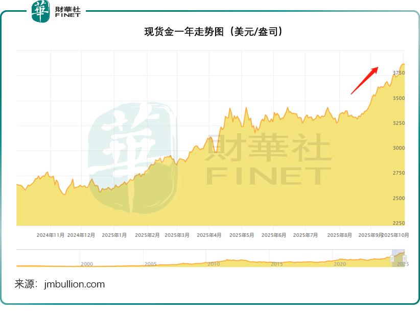 全球资产估值逻辑生变，谁是王者？
