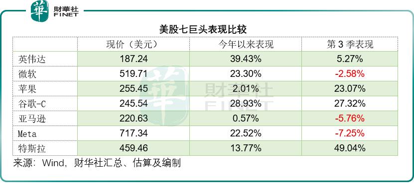 全球资产估值逻辑生变，谁是王者？
