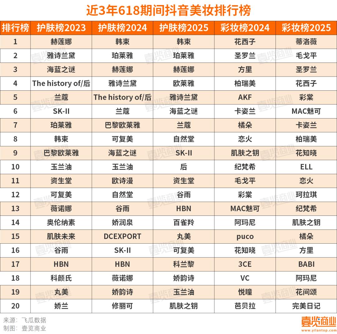 自媒体和花西子构成商业竞争？博主因一篇对话文章被判赔32万