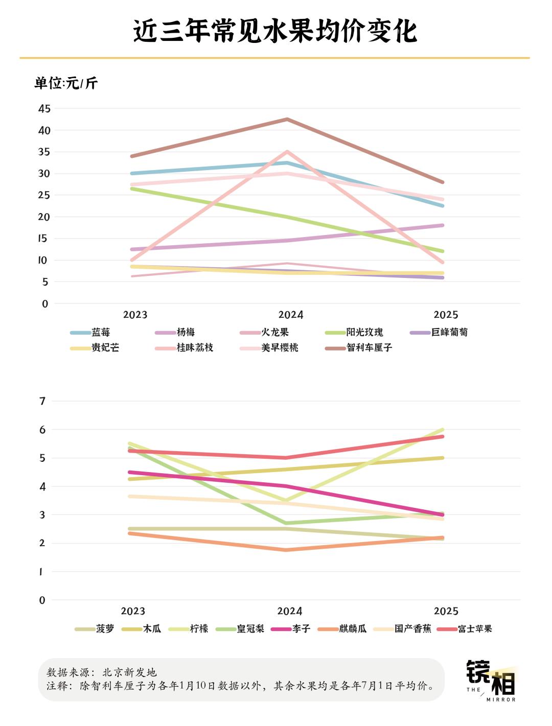 成为「水果第一大国」，中国用了60年